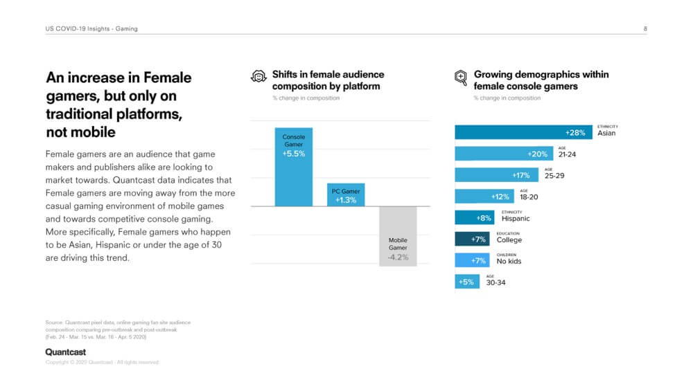 Quantcast Webinar Gaming - Graph